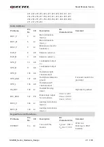 Preview for 22 page of Quectel SC200K Series Instruction Manual