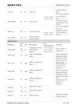 Preview for 23 page of Quectel SC200K Series Instruction Manual