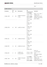 Preview for 24 page of Quectel SC200K Series Instruction Manual