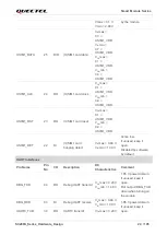 Preview for 25 page of Quectel SC200K Series Instruction Manual