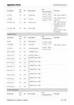 Preview for 27 page of Quectel SC200K Series Instruction Manual