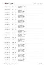 Preview for 28 page of Quectel SC200K Series Instruction Manual