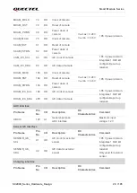 Preview for 29 page of Quectel SC200K Series Instruction Manual