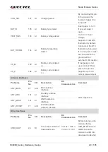 Preview for 30 page of Quectel SC200K Series Instruction Manual