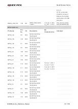 Preview for 31 page of Quectel SC200K Series Instruction Manual