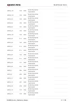 Preview for 32 page of Quectel SC200K Series Instruction Manual