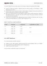 Preview for 46 page of Quectel SC200K Series Instruction Manual