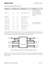 Preview for 47 page of Quectel SC200K Series Instruction Manual