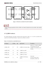 Preview for 48 page of Quectel SC200K Series Instruction Manual