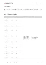 Preview for 53 page of Quectel SC200K Series Instruction Manual