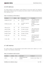 Preview for 55 page of Quectel SC200K Series Instruction Manual