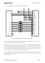 Preview for 57 page of Quectel SC200K Series Instruction Manual