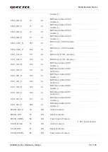 Preview for 60 page of Quectel SC200K Series Instruction Manual