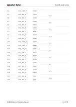 Preview for 65 page of Quectel SC200K Series Instruction Manual