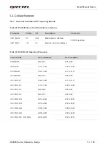 Preview for 75 page of Quectel SC200K Series Instruction Manual