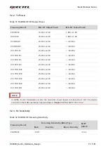 Preview for 76 page of Quectel SC200K Series Instruction Manual