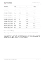 Preview for 77 page of Quectel SC200K Series Instruction Manual