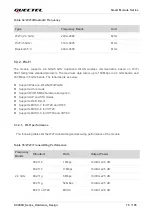 Preview for 79 page of Quectel SC200K Series Instruction Manual