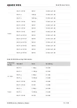 Preview for 80 page of Quectel SC200K Series Instruction Manual