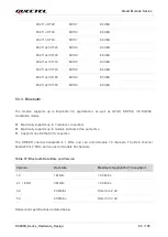 Preview for 81 page of Quectel SC200K Series Instruction Manual