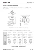 Preview for 86 page of Quectel SC200K Series Instruction Manual