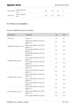Preview for 89 page of Quectel SC200K Series Instruction Manual