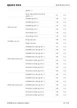 Preview for 90 page of Quectel SC200K Series Instruction Manual