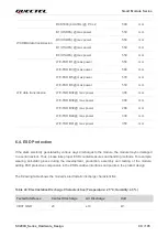 Preview for 91 page of Quectel SC200K Series Instruction Manual