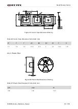 Preview for 100 page of Quectel SC200K Series Instruction Manual