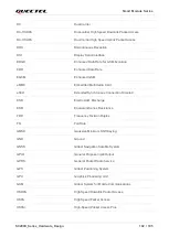 Preview for 103 page of Quectel SC200K Series Instruction Manual