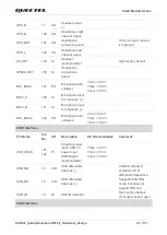 Предварительный просмотр 24 страницы Quectel SC200L Hardware Design
