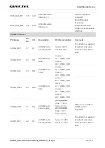Предварительный просмотр 25 страницы Quectel SC200L Hardware Design