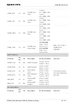 Предварительный просмотр 26 страницы Quectel SC200L Hardware Design