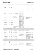 Предварительный просмотр 27 страницы Quectel SC200L Hardware Design