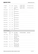 Предварительный просмотр 28 страницы Quectel SC200L Hardware Design