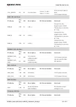 Предварительный просмотр 30 страницы Quectel SC200L Hardware Design