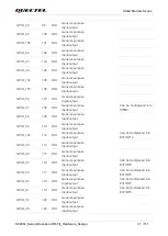 Предварительный просмотр 32 страницы Quectel SC200L Hardware Design