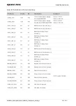 Предварительный просмотр 56 страницы Quectel SC200L Hardware Design