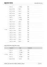 Предварительный просмотр 66 страницы Quectel SC200L Hardware Design