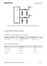 Предварительный просмотр 74 страницы Quectel SC200L Hardware Design