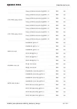 Предварительный просмотр 84 страницы Quectel SC200L Hardware Design