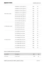 Предварительный просмотр 85 страницы Quectel SC200L Hardware Design