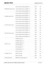 Предварительный просмотр 86 страницы Quectel SC200L Hardware Design