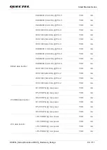 Предварительный просмотр 87 страницы Quectel SC200L Hardware Design