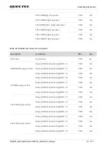 Предварительный просмотр 88 страницы Quectel SC200L Hardware Design