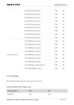 Предварительный просмотр 91 страницы Quectel SC200L Hardware Design