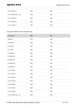 Предварительный просмотр 93 страницы Quectel SC200L Hardware Design