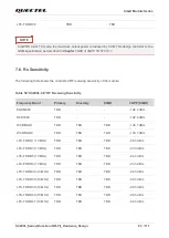 Предварительный просмотр 94 страницы Quectel SC200L Hardware Design