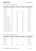 Предварительный просмотр 95 страницы Quectel SC200L Hardware Design