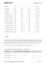 Предварительный просмотр 96 страницы Quectel SC200L Hardware Design